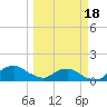 Tide chart for Matanzas River, Florida on 2021/03/18