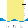 Tide chart for Matanzas River, Florida on 2021/06/11