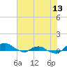 Tide chart for Matanzas River, Florida on 2021/06/13
