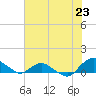 Tide chart for Matanzas River, Florida on 2021/06/23