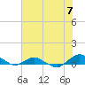 Tide chart for Matanzas River, Florida on 2021/06/7