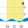 Tide chart for Matanzas River, Florida on 2021/06/8