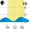 Tide chart for Matanzas River, Florida on 2021/08/15