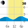 Tide chart for Matanzas River, Florida on 2021/08/30