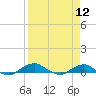 Tide chart for Bings Landing, florida on 2022/04/12