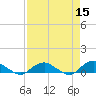 Tide chart for Bings Landing, florida on 2022/04/15