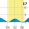 Tide chart for Bings Landing, florida on 2022/04/17