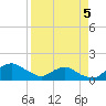 Tide chart for Bings Landing, florida on 2022/04/5