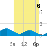 Tide chart for Bings Landing, florida on 2022/04/6