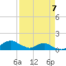 Tide chart for Bings Landing, florida on 2022/04/7