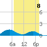 Tide chart for Bings Landing, florida on 2022/04/8