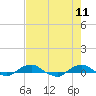 Tide chart for Bings Landing, florida on 2022/05/11