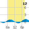 Tide chart for Bings Landing, florida on 2022/05/12
