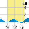 Tide chart for Bings Landing, florida on 2022/05/15
