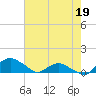 Tide chart for Bings Landing, florida on 2022/05/19