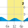 Tide chart for Bings Landing, florida on 2022/05/2