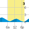 Tide chart for Bings Landing, florida on 2022/05/3