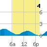 Tide chart for Bings Landing, florida on 2022/05/4