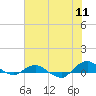 Tide chart for Matanzas River, Florida on 2022/06/11