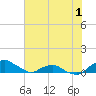 Tide chart for Matanzas River, Florida on 2022/06/1