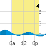 Tide chart for Matanzas River, Florida on 2022/06/4