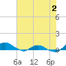 Tide chart for Matanzas River, Florida on 2022/07/2