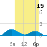 Tide chart for Matanzas River, Florida on 2023/03/15