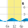 Tide chart for Matanzas River, Florida on 2023/03/6