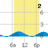Tide chart for Matanzas River, Florida on 2023/04/2