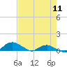 Tide chart for Bings Landing, florida on 2023/05/11