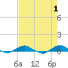 Tide chart for Bings Landing, florida on 2023/05/1