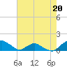 Tide chart for Bings Landing, florida on 2023/05/20