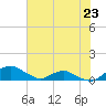 Tide chart for Bings Landing, florida on 2023/05/23