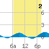 Tide chart for Bings Landing, florida on 2023/05/2