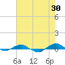 Tide chart for Bings Landing, florida on 2023/05/30