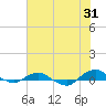 Tide chart for Bings Landing, florida on 2023/05/31