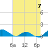 Tide chart for Bings Landing, florida on 2023/05/7