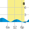 Tide chart for Bings Landing, florida on 2023/05/8