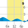 Tide chart for Bings Landing, florida on 2023/05/9