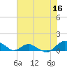Tide chart for Matanzas River, Florida on 2023/06/16