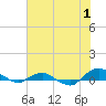 Tide chart for Matanzas River, Florida on 2023/06/1