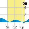 Tide chart for Matanzas River, Florida on 2023/06/20