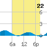 Tide chart for Matanzas River, Florida on 2023/06/22