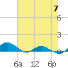 Tide chart for Matanzas River, Florida on 2023/06/7