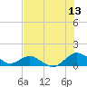 Tide chart for Matanzas River, Florida on 2023/07/13