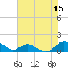Tide chart for Matanzas River, Florida on 2023/07/15