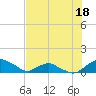 Tide chart for Matanzas River, Florida on 2023/07/18
