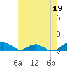 Tide chart for Matanzas River, Florida on 2023/07/19