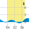 Tide chart for Matanzas River, Florida on 2023/07/1