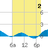 Tide chart for Matanzas River, Florida on 2023/07/2